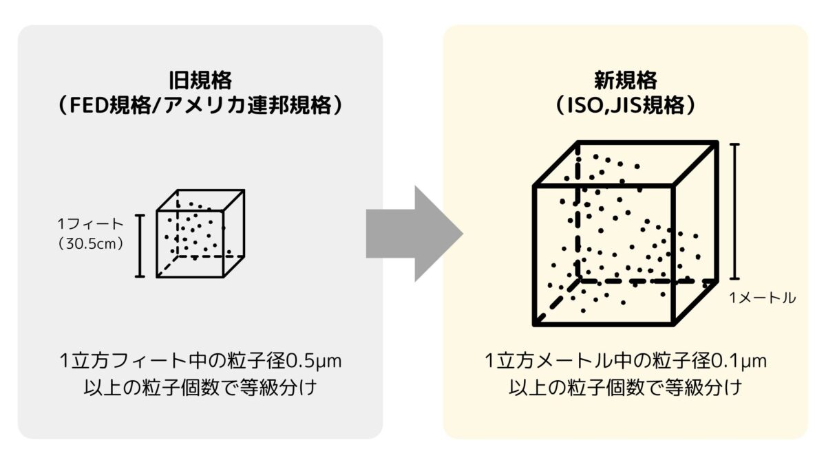 クリーンルームクラス_イメージ