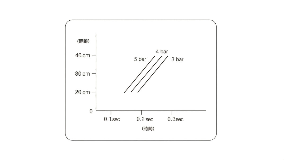NEXION_静電気除去性能